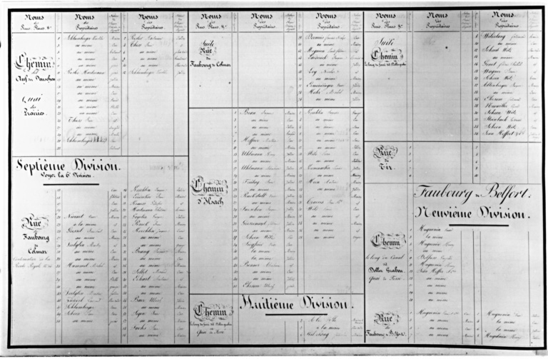 Etat des rues et autres voies publiques de la ville, avec l'indication des noms des propriétaires et la nature de chaque division de propriété.