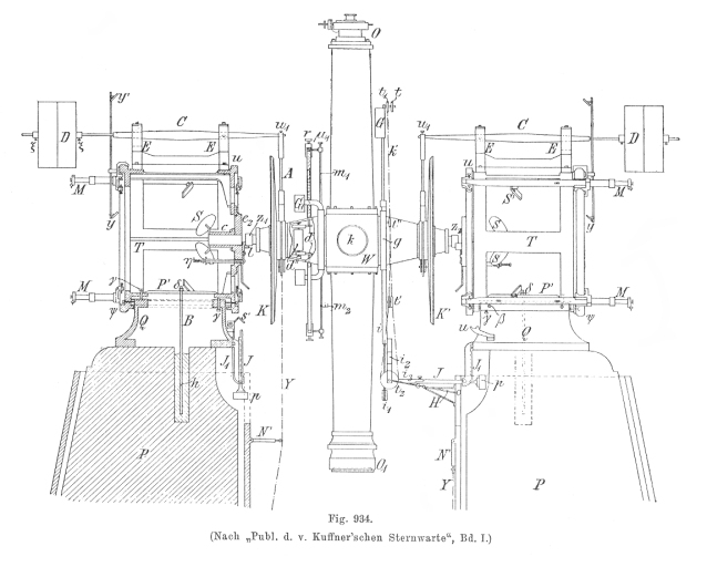 Dessin technique du cercle méridien de l'observatoire Kuffner de Vienne, les contrepoids du cercle sont différents de ceux de Strasbourg.