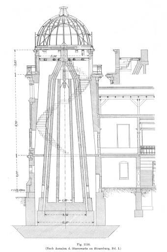 Coupe de la coupole et du support d'instrument de la tour nord du bâtiment méridien.