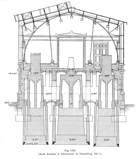 Coupe transversale de la salle méridienne montrant la structure des piliers du cercle méridien et le système d'ouverture de la toiture.