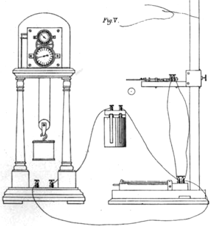 Instrument de mesure du temps (chronoscope Hipp de Peyer et Favarger No 17157 avec appareil pour la chute des corps)