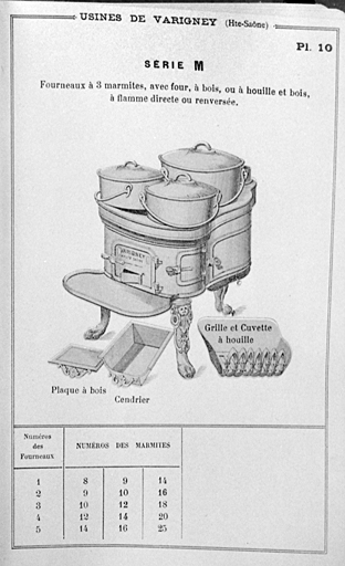 Catalogue des productions : fourneau à 3 marmites.