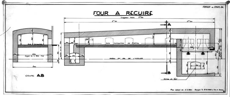 Four à recuire [coupes].