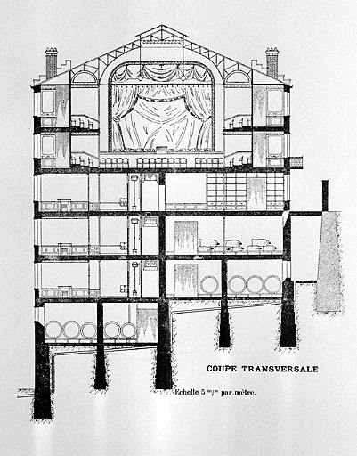 Plans de la Maison du Peuple de St Claude. Coupe transversale.