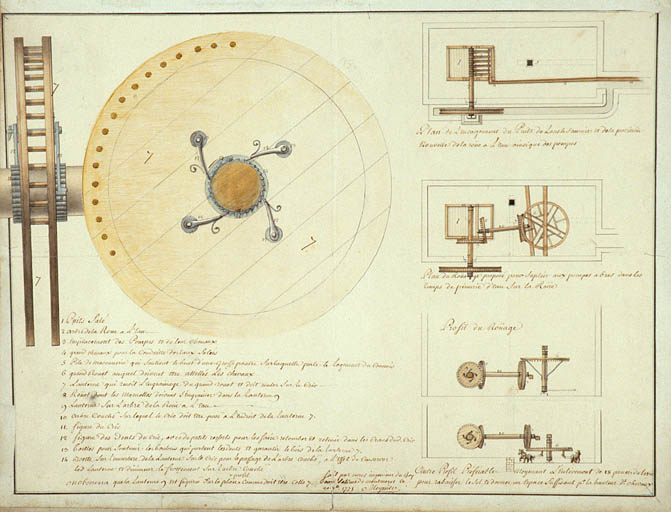 [Projet de déplacement de la roue hydraulique du Puits Salé et de nouveau système moteur combiné avec un manège à cheval].