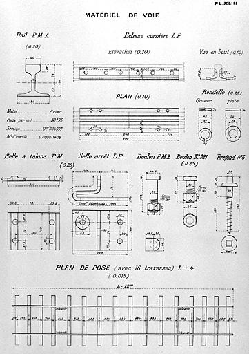 Matériel de voie, [1919].