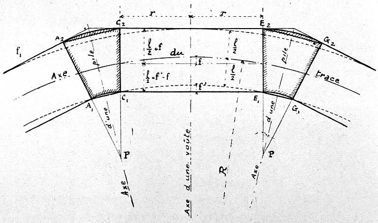 Dispositions en vue de la courbe du tracé [des viaducs], [1919].