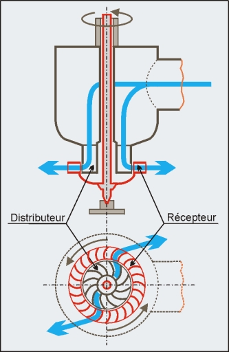 Schéma de principe de la turbine Fourneyron.