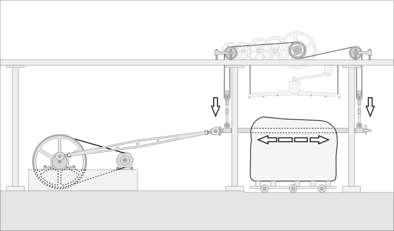 Schéma de fonctionnement d'un châssis de scie multilames.