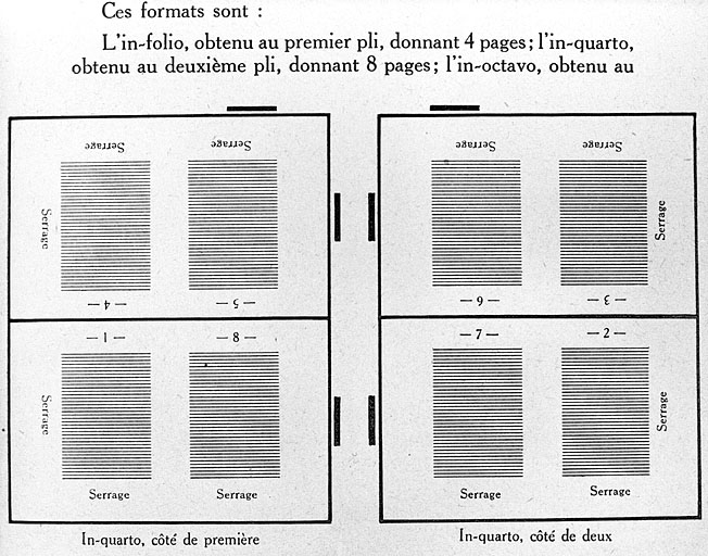 Imposition : format In-quarto.