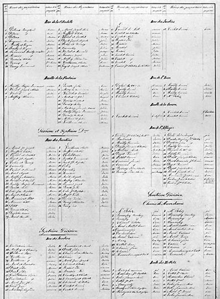 Morez. Plan d'alignements [3e page du Tableau indicatif des noms des propriétaires...], 1845-1859.