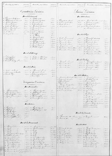 Morez. Plan d'alignements [2e page du Tableau indicatif des noms des propriétaires...], 1845-1859.