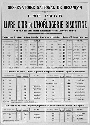 Observatoire national de Besançon. Une page du livre d'or de l'horlogerie bisontine. Mémento des plus hautes récompenses des concours annuels, 1922.