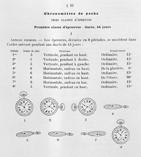 [Position des chronomètres de poches pendant la première classe d'épreuves], 1907.