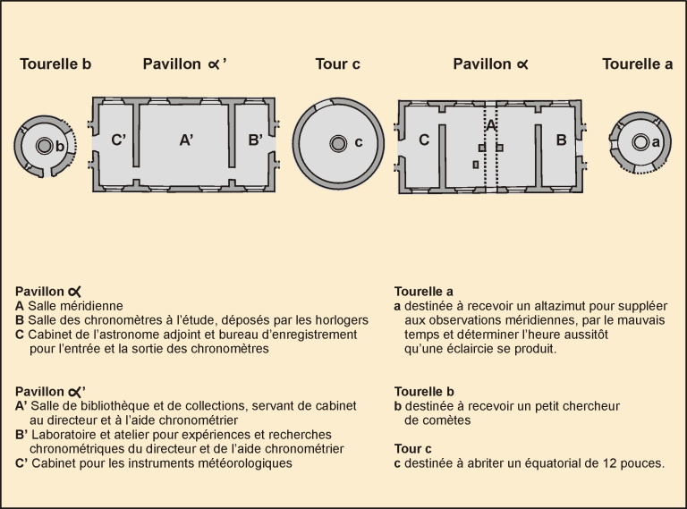 [Plan général de distribution des bâtiments scientifiques : projet], [1881].