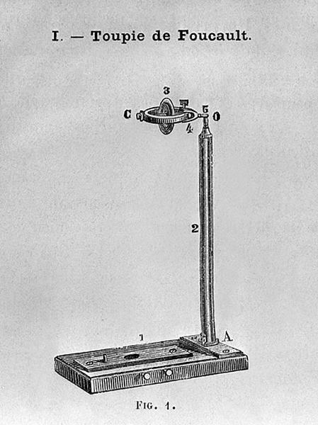 [Montage du stréphoscope :] I - Toupie de Foucault, 1883.