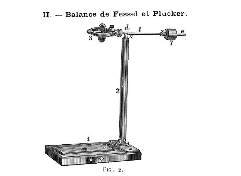 [Montage du stréphoscope :] II - Balance de Fessel et Plucker, 1883.