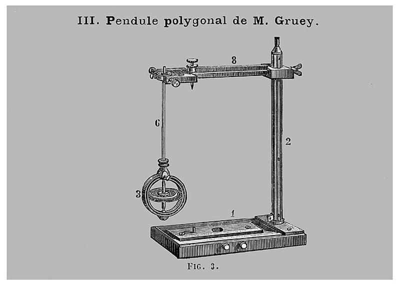 [Montage du stréphoscope :] III - Pendule polygonal de M. Gruey, 1883.