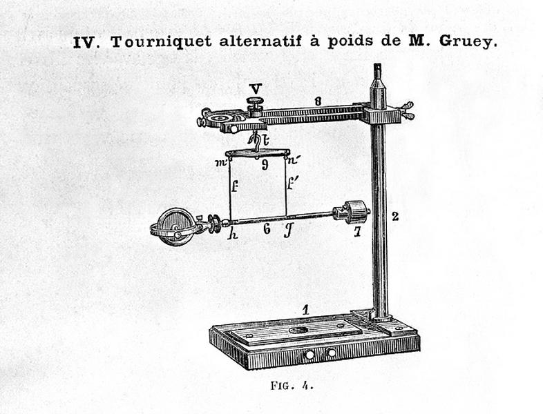 [Montage du stréphoscope :] IV - Tourniquet alternatif à poids de M. Gruey, 1883.