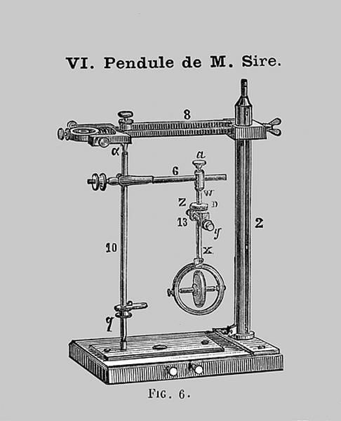 [Montage du stréphoscope :] VI - Pendule de M. Sire, 1883.