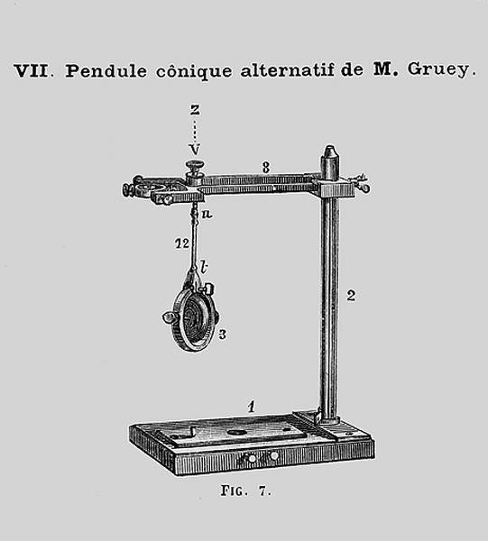 [Montage du stréphoscope :] VII - Pendule cônique alternatif de M. Gruey, 1883.