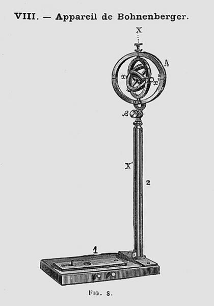 [Montage du stréphoscope :] VIII - Appareil de Bohnenberger, 1883.