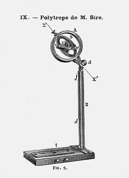 [Montage du stréphoscope :] IX - Polytrope de M. Sire, 1883.