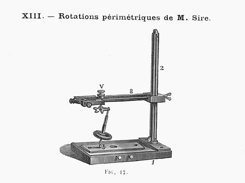 [Montage du stréphoscope :] XIII - Rotations périmétriques de M. Sire, 1883.