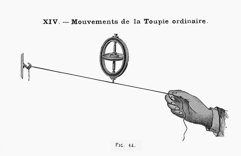 [Montage du stréphoscope :] XIV - Toupie ordinaire, 1883.