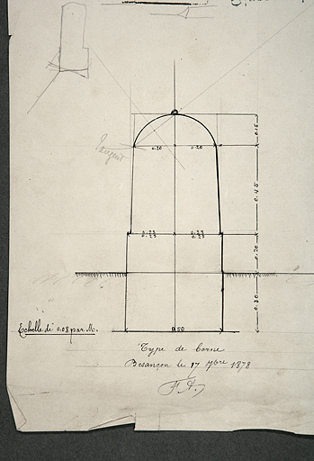 Type de borne, 1878.