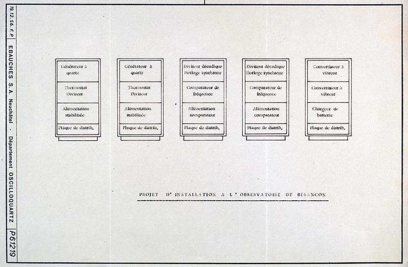 Projet d'installation à l'Observatoire de Besançon, 1956.