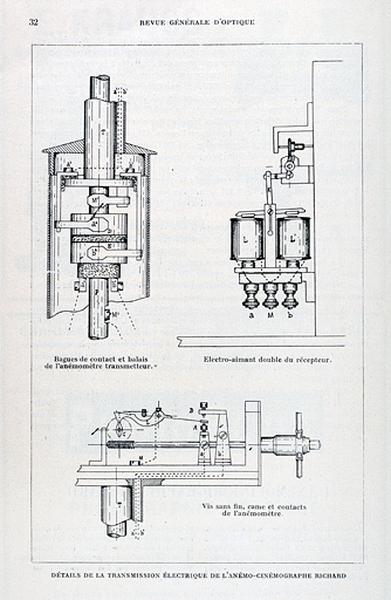 Détail de la transmission électrique de l'anémo-cinémographe Richard, 1912.