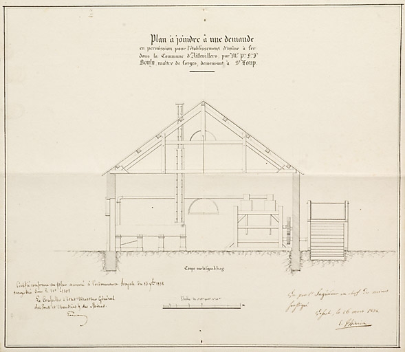 Plan à joindre à une demande en permission pour l'établissement d'usine à fer dans la commune d'Aillevillers par le sieur Bouly, maître de forge demeurant à Saint-Loup [coupe transversale].
