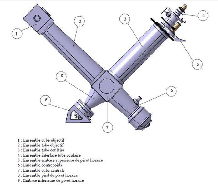 Désignation des différentes parties mécaniques et optiques de la lunette équatoriale coudée.