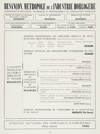 Besançon, métropole de l'industrie horlogère, s.d. [vers 1945].