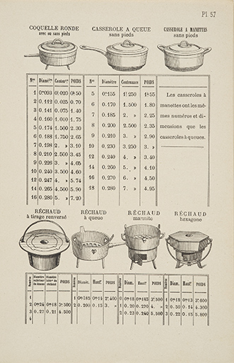 Pl. 57 : casseroles et réchauds. Album d’appareils de chauffage, s.d. [4e quart 19e siècle].