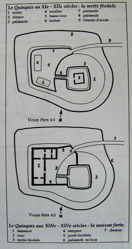 Hypothèse d'évolution, d'après Eric Dilasser (pays des portes de Cornouaille, 1997)