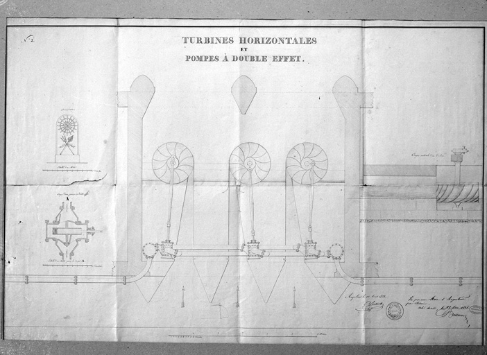 Plan des turbines horizontales.