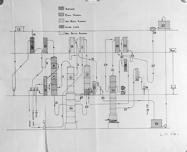 Schéma de fabrication d'acétone pure, calque, vers 1920, 1930.