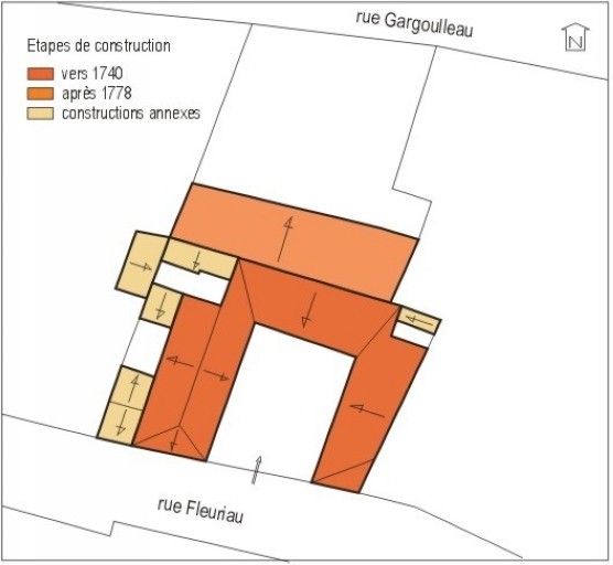 Plan masse, plan schématique des toitures.