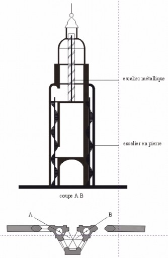 Coupe et plan schématiques de la tour centrale.