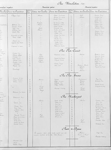 Plan d'alignement. Répertoire des noms de rues.