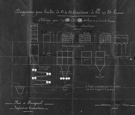 Diagramme pour traiter de 20 à 50 quintaux de blé en 24 heures (daté du 11 mai 1900).