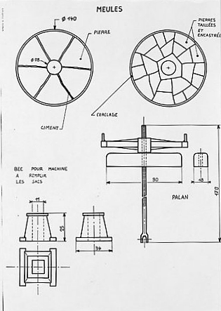 Meules, palan et bec pour machine à remplir les sacs d'émail.