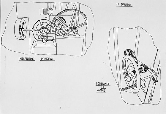 Mécanisme principal et commande de vanne.