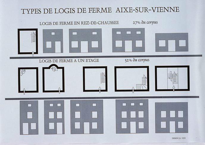 Typologie des logis de fermes du canton d'Aixe-sur-Vienne.