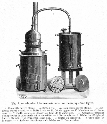 Représentation légendée d'un alambic Egrot du même modèle que ceux de la Grande Distillerie du Centre, à l'exception du fourneau.