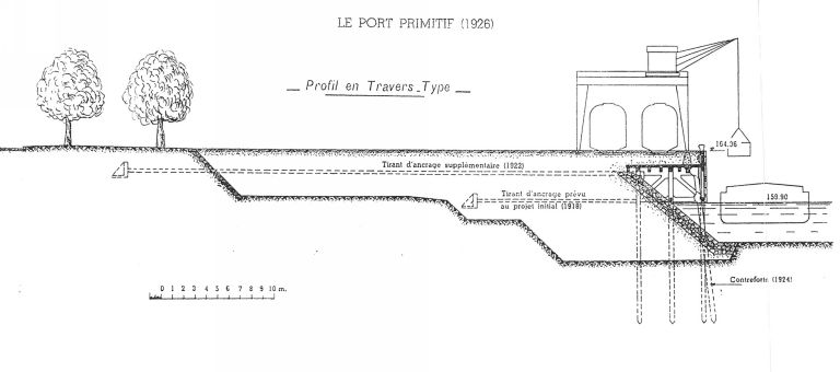 Le port primitif (1926). Profil en travers type.