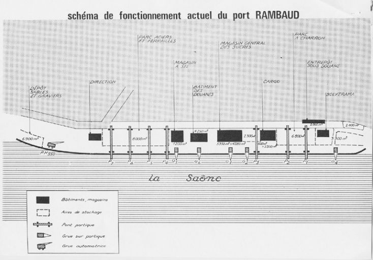 Schéma de fonctionnement du port, 1971