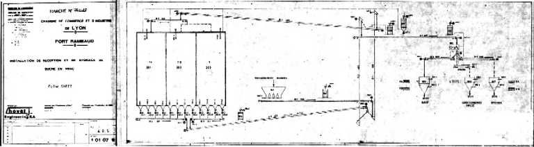 Plan de circulation du sucre entre les déchargement et les ateliers, 1975